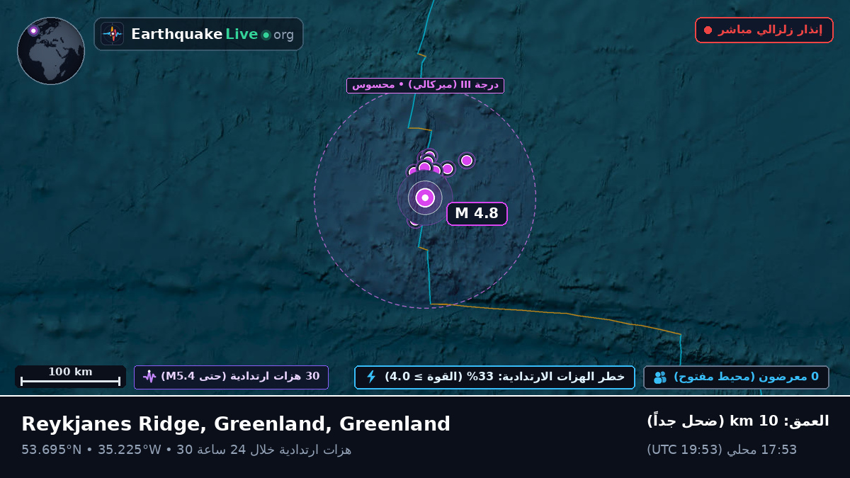 شمال المحيط الأطلسي (Greenland)