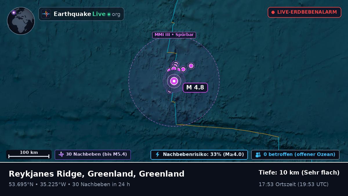 Nordatlantik (Greenland)