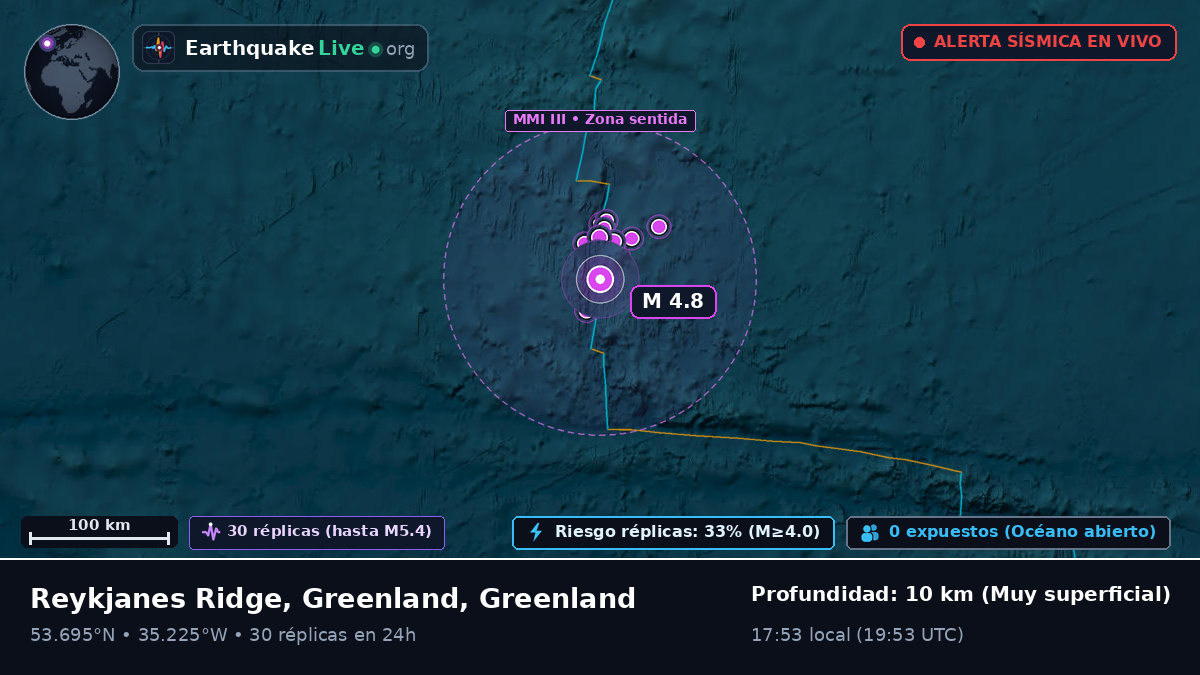 Océano Atlántico Norte (Greenland)
