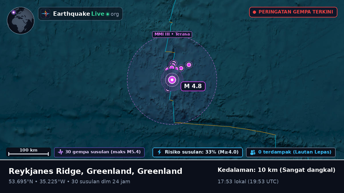 Samudra Atlantik Utara (Greenland)