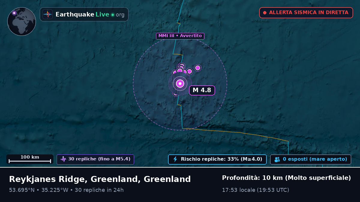 Oceano Atlantico settentrionale (Greenland)