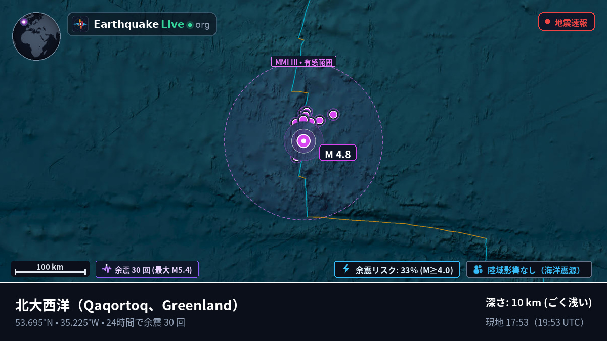 北大西洋 (Greenland)