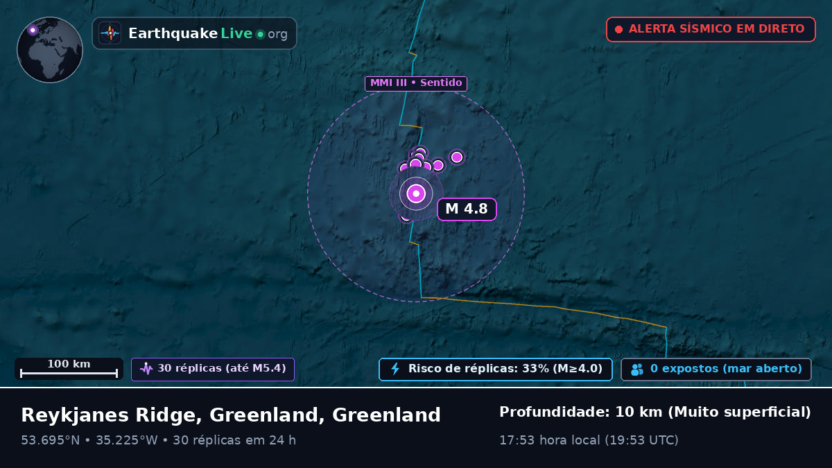 Oceano Atlântico Norte (Greenland)