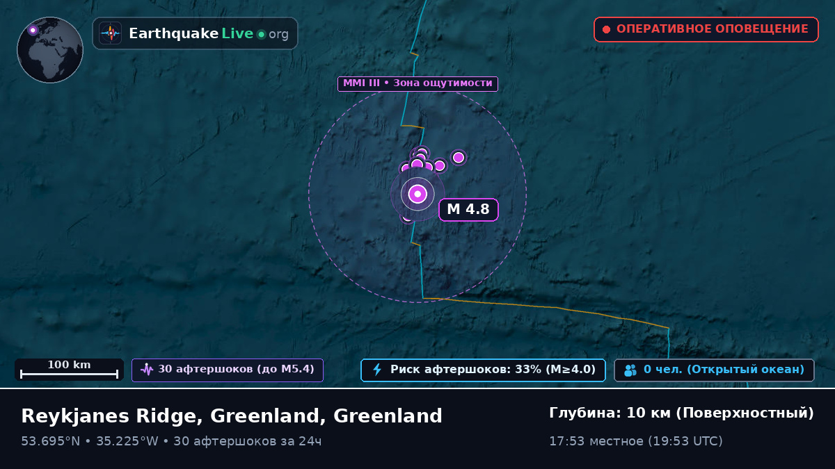 Северная часть Атлантического океана (Greenland)