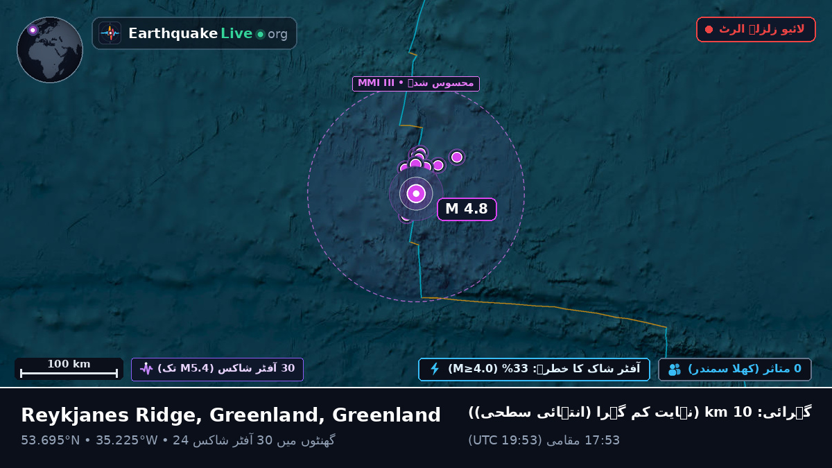 شمالی بحر اوقیانوس (Greenland)