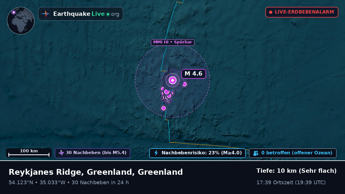 Nordatlantik (Greenland)