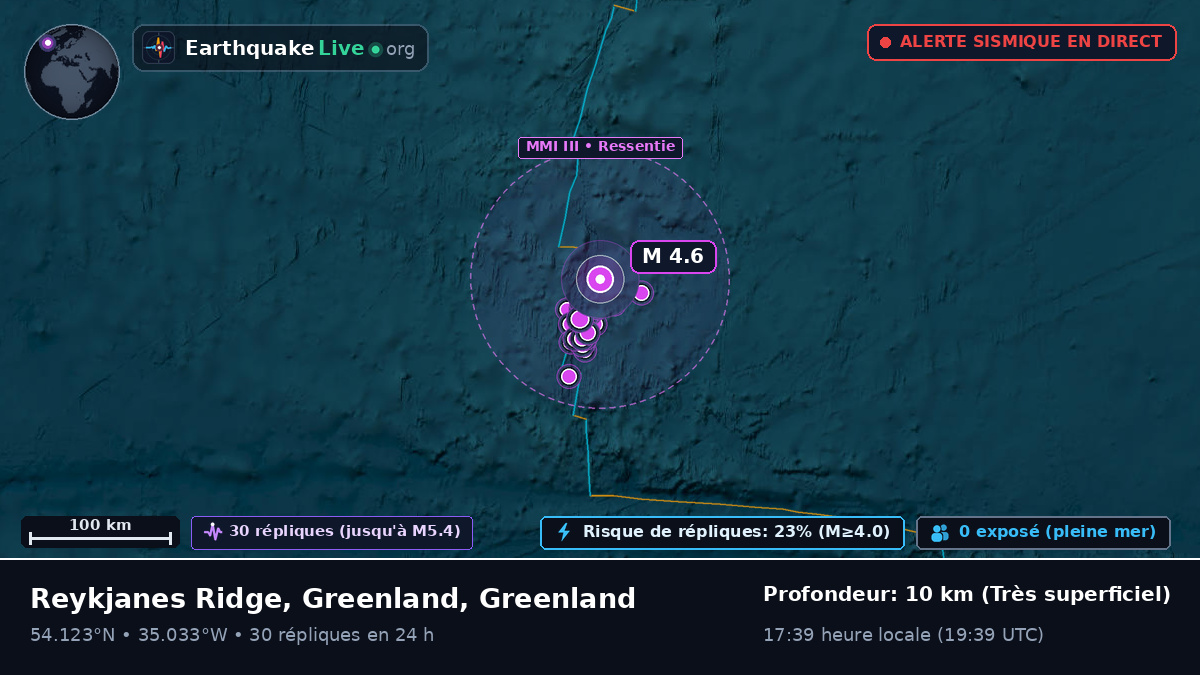 Océan Atlantique Nord (Greenland)