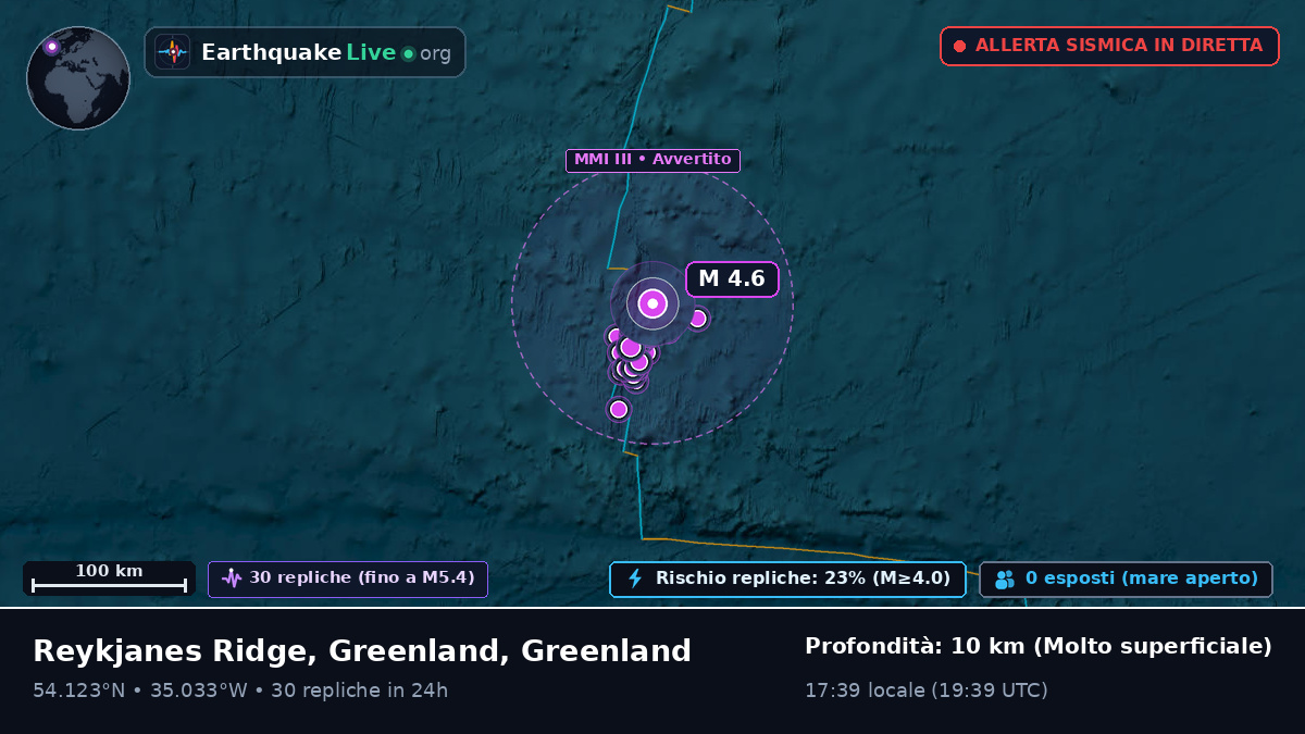Oceano Atlantico settentrionale (Greenland)