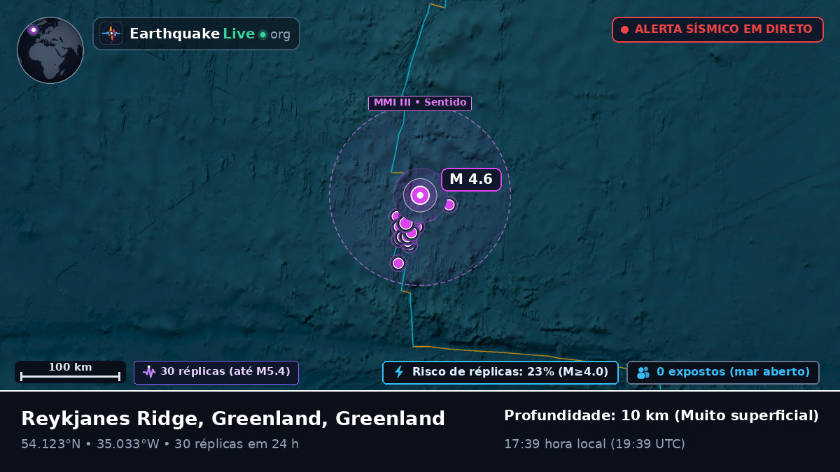 Oceano Atlântico Norte (Greenland)