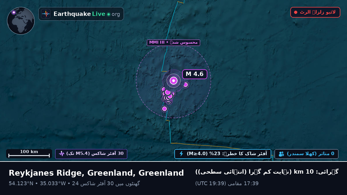 شمالی بحر اوقیانوس (Greenland)