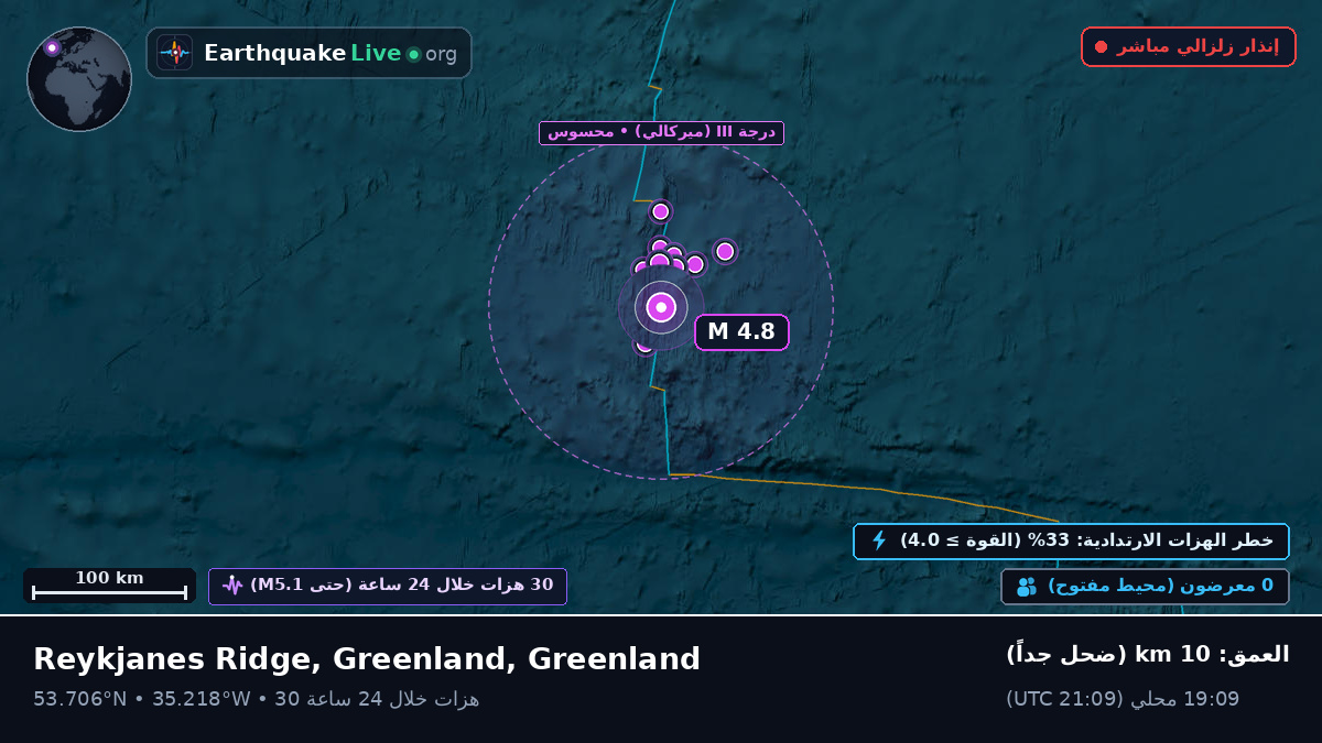 شمال المحيط الأطلسي (Greenland)