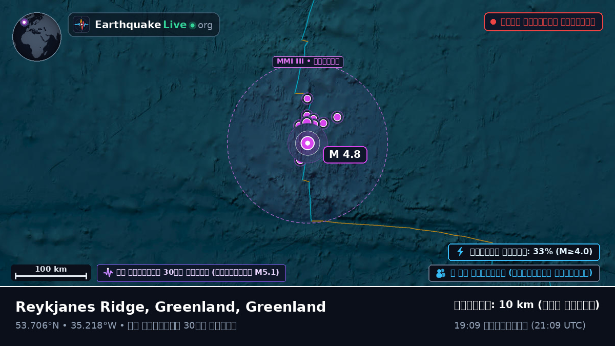 উত্তর আটলান্টিক মহাসাগর (Greenland)