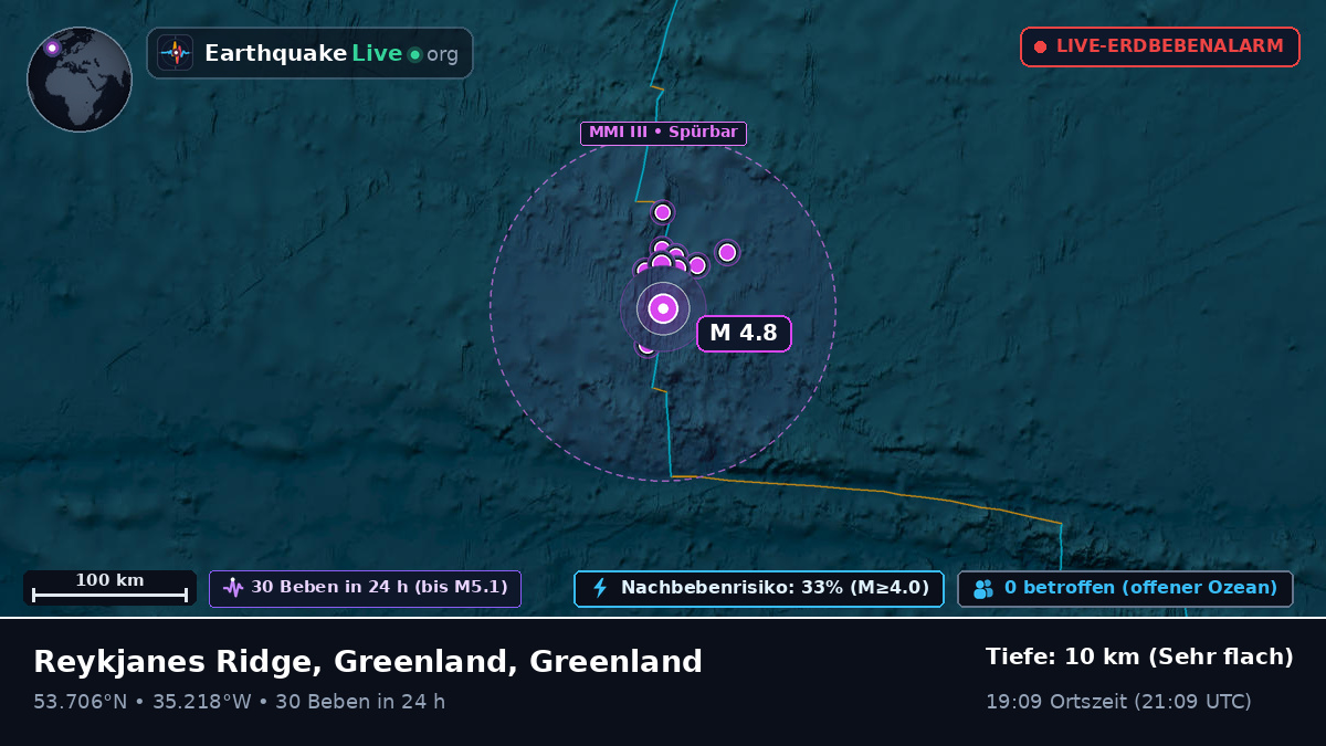 Nordatlantik (Greenland)