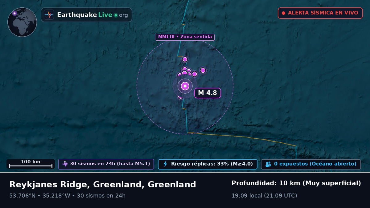 Océano Atlántico Norte (Greenland)