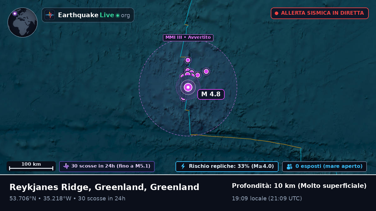 Oceano Atlantico settentrionale (Greenland)