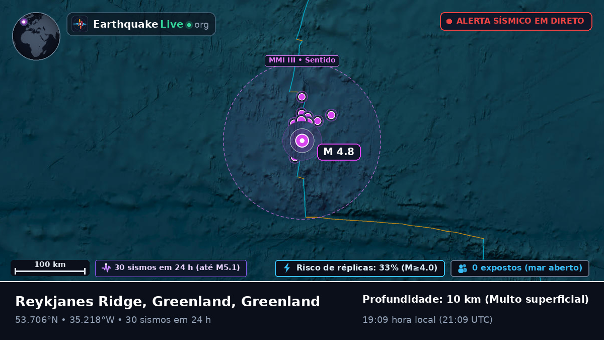 Oceano Atlântico Norte (Greenland)