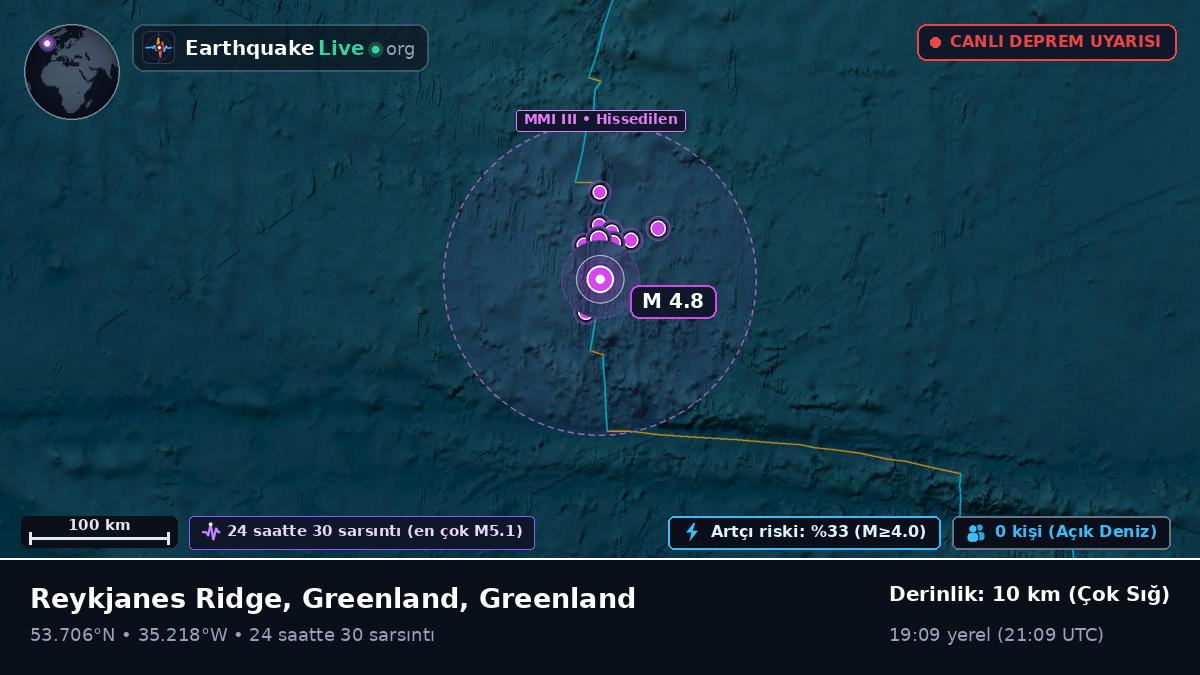 Kuzey Atlantik Okyanusu (Greenland)