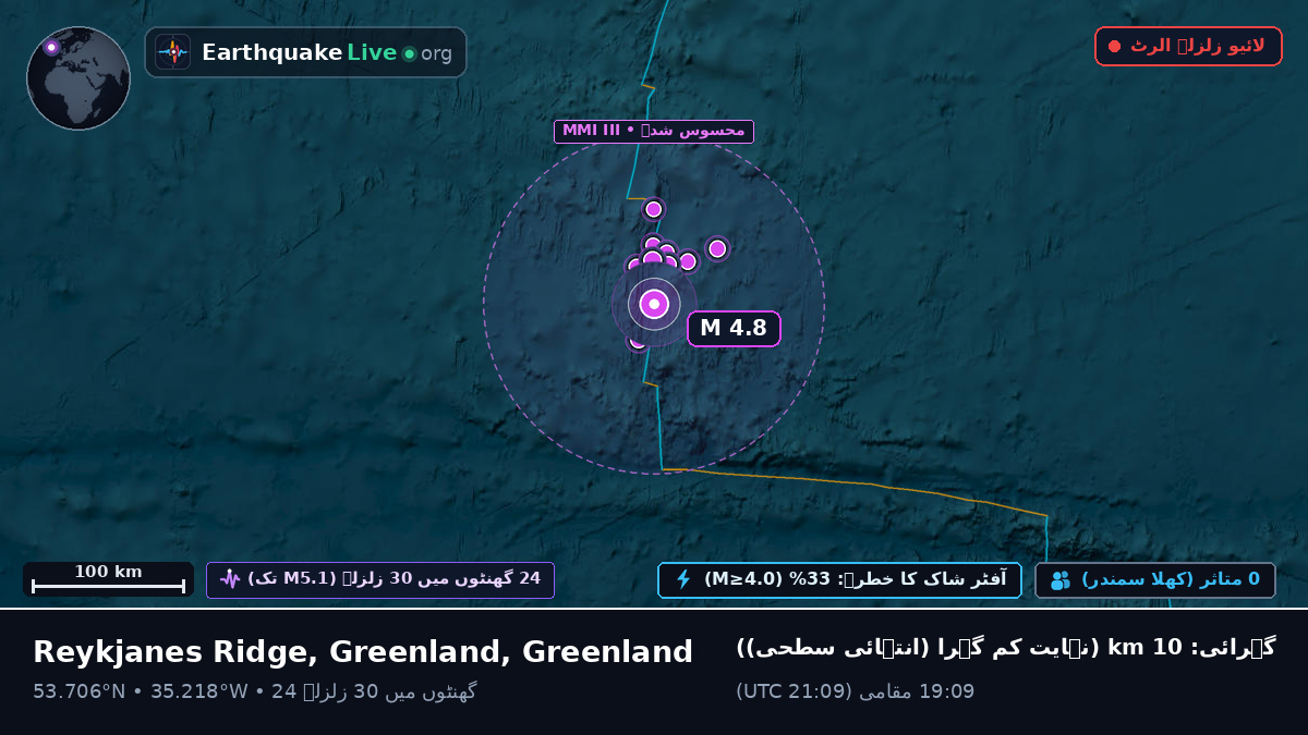 شمالی بحر اوقیانوس (Greenland)