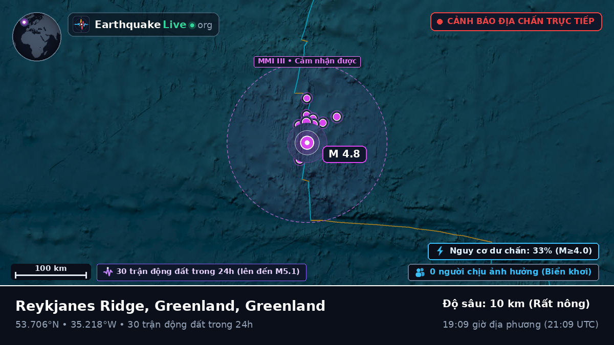 Bắc Đại Tây Dương (Greenland)