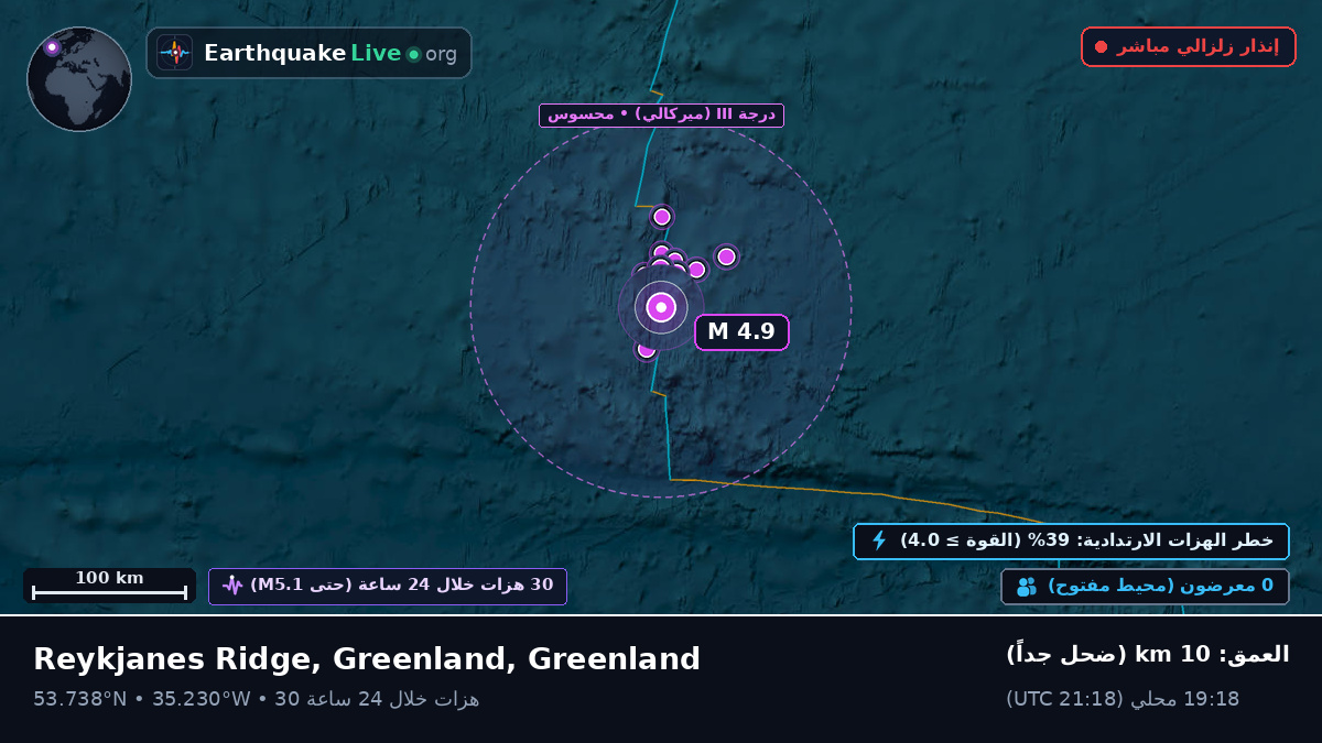 شمال المحيط الأطلسي (Greenland)