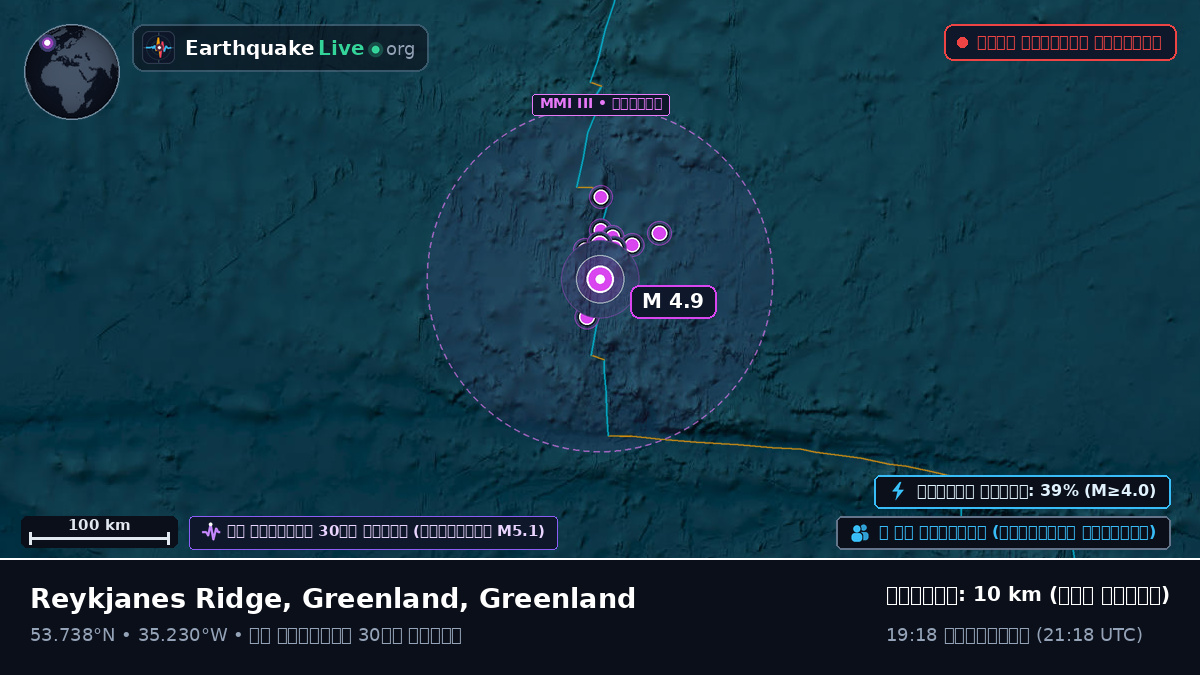 উত্তর আটলান্টিক মহাসাগর (Greenland)