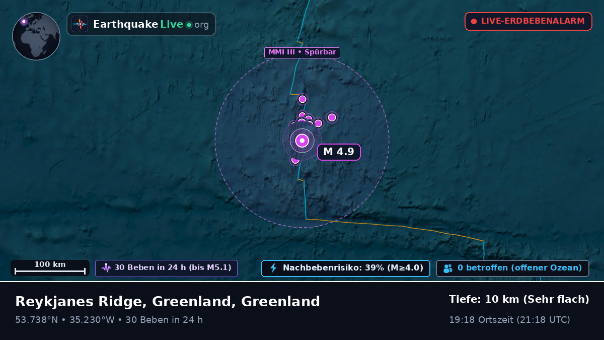 Nordatlantik (Greenland)