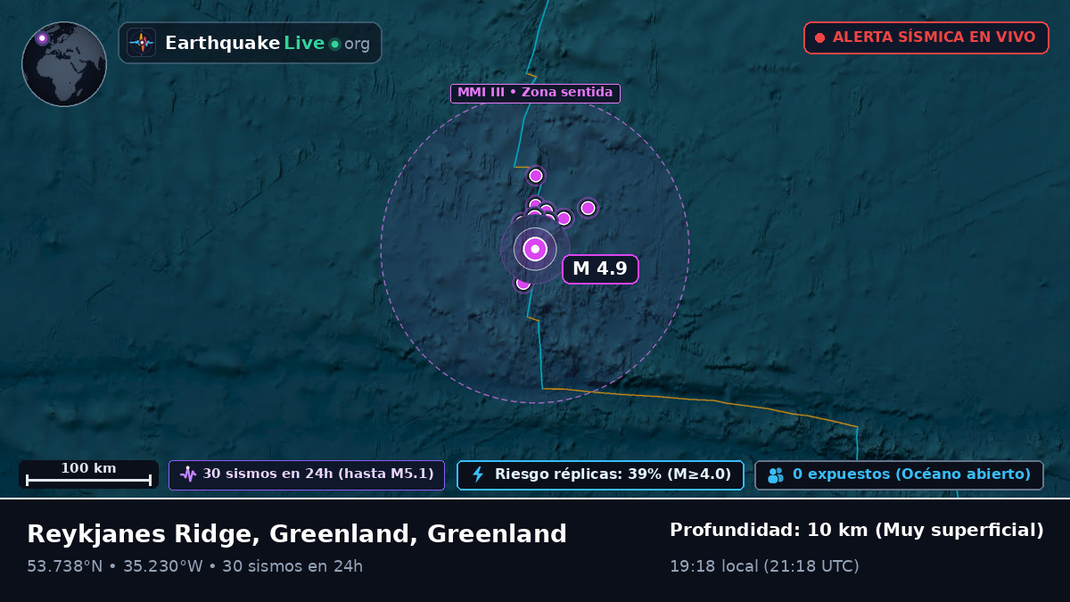 Océano Atlántico Norte (Greenland)