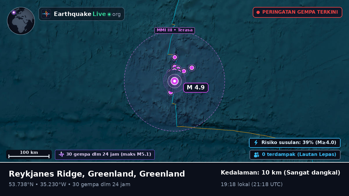 Samudra Atlantik Utara (Greenland)