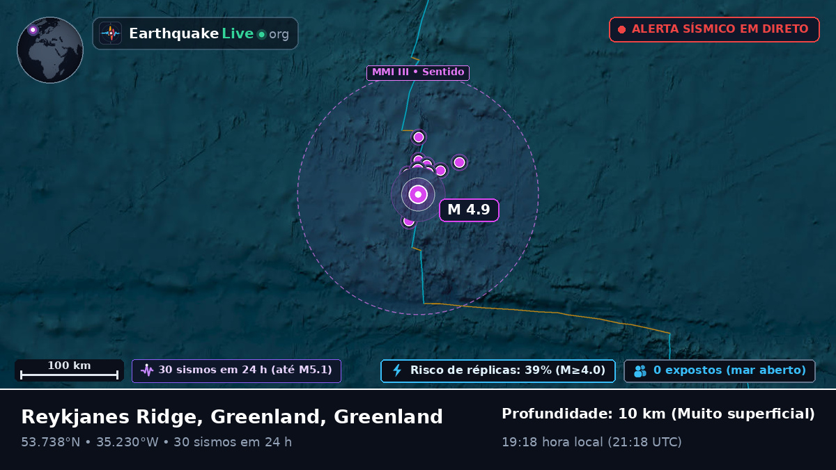Oceano Atlântico Norte (Greenland)