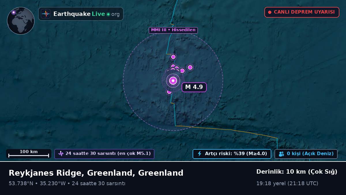 Kuzey Atlantik Okyanusu (Greenland)