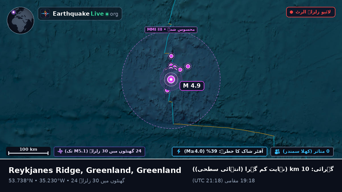 شمالی بحر اوقیانوس (Greenland)