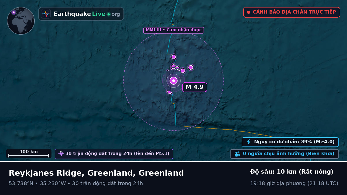 Bắc Đại Tây Dương (Greenland)