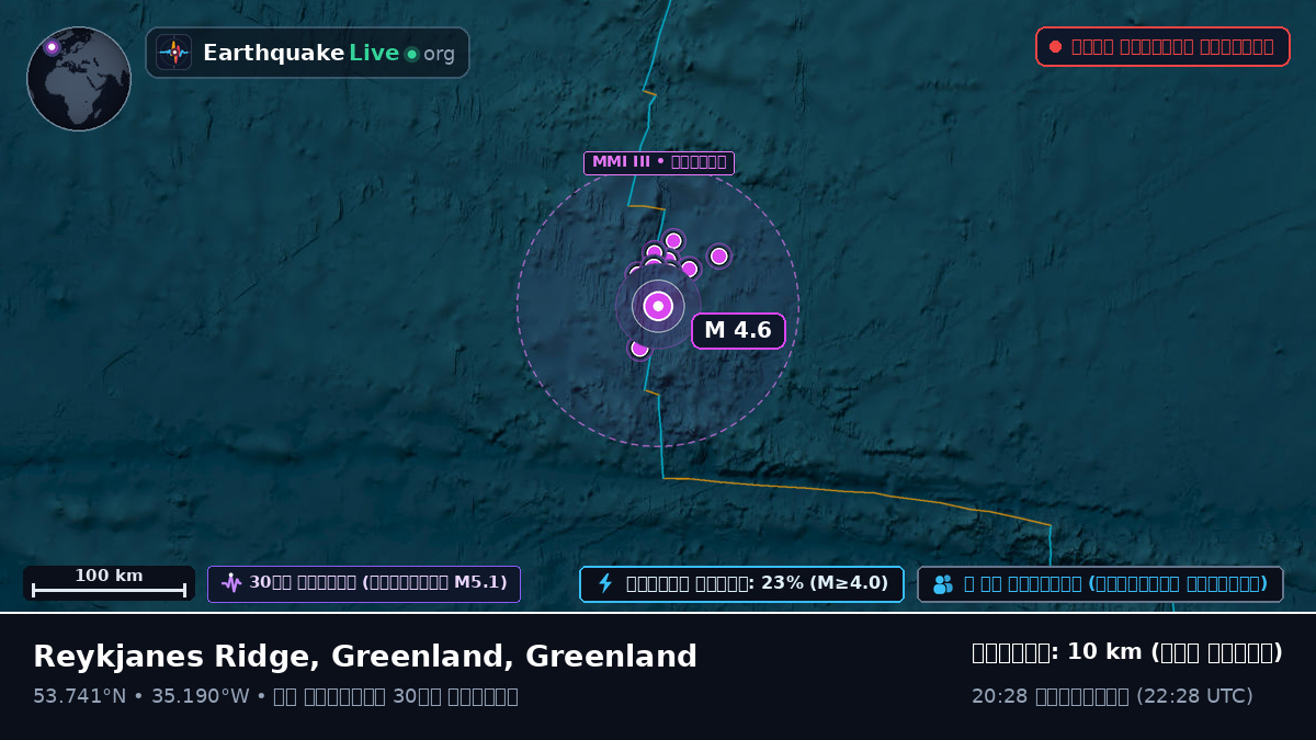 উত্তর আটলান্টিক মহাসাগর (Greenland)