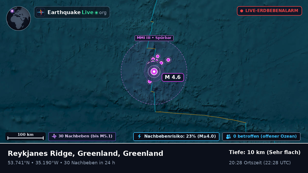 Nordatlantik (Greenland)