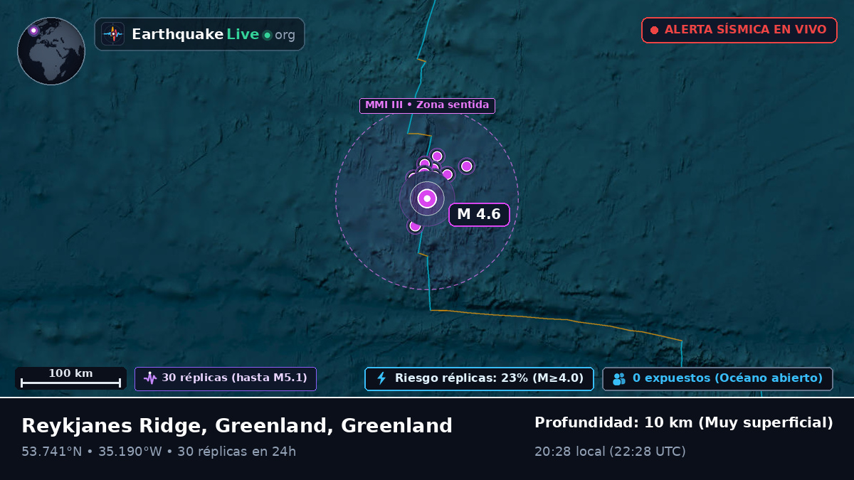 Océano Atlántico Norte (Greenland)