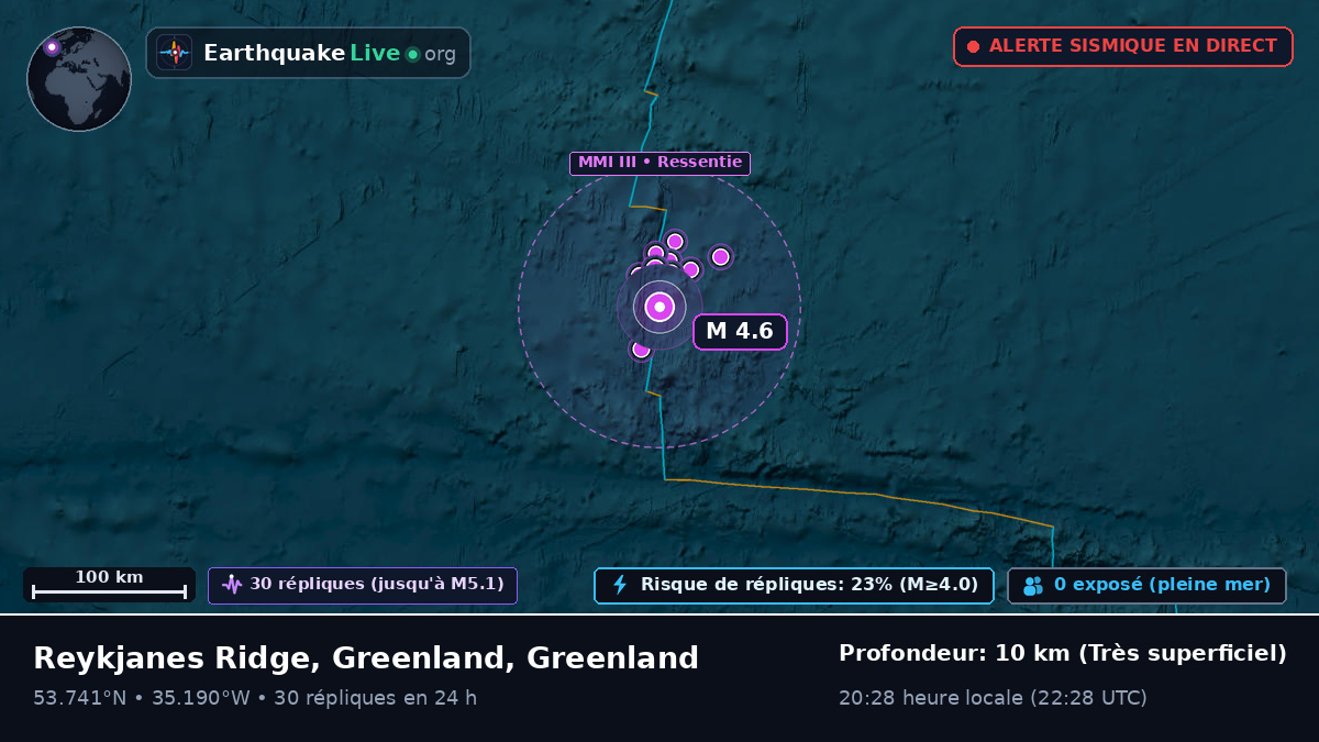 Océan Atlantique Nord (Greenland)