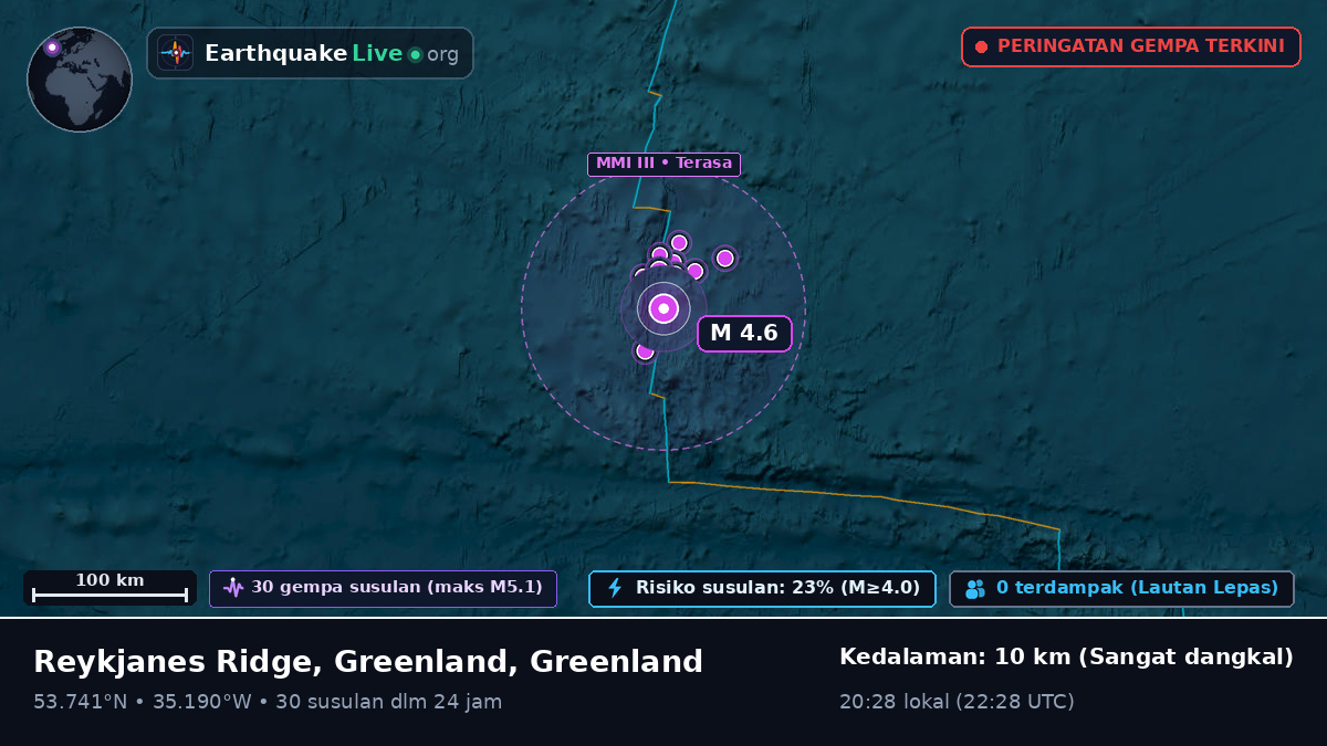 Samudra Atlantik Utara (Greenland)