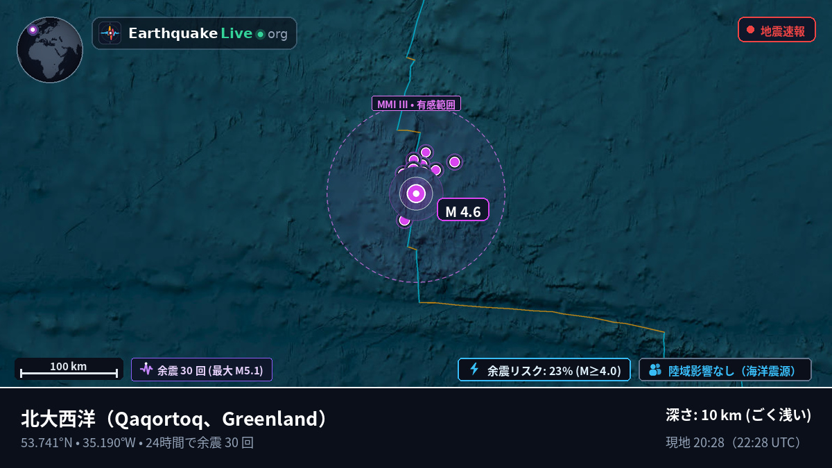 北大西洋 (Greenland)