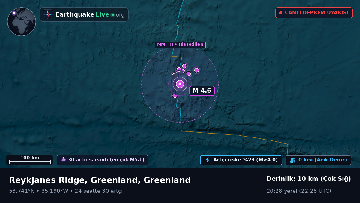 Kuzey Atlantik Okyanusu (Greenland)