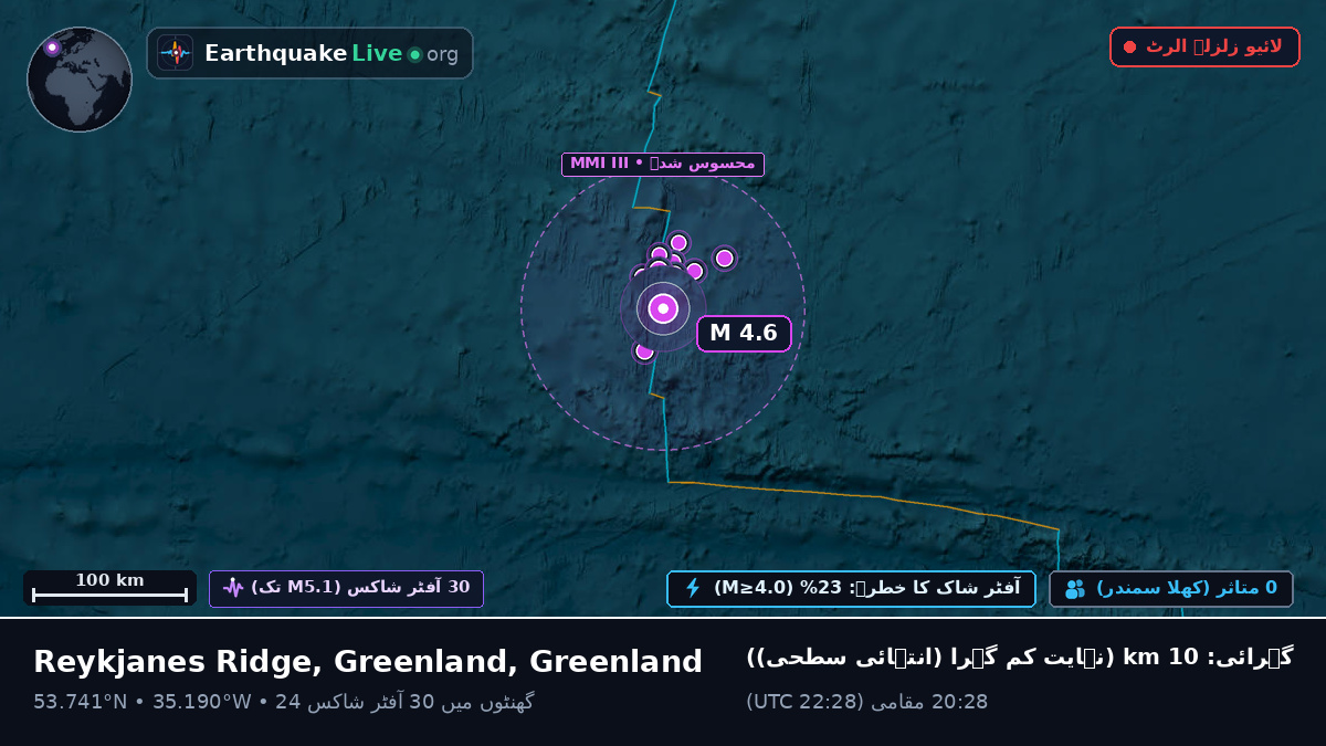 شمالی بحر اوقیانوس (Greenland)