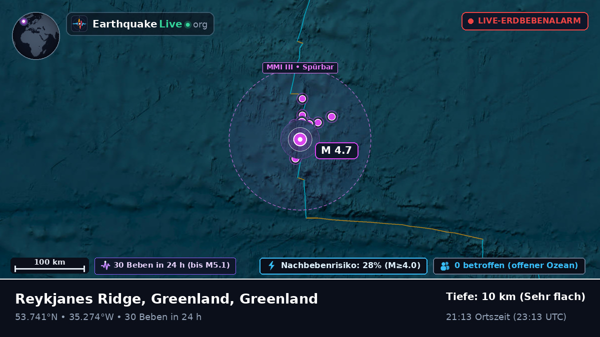 Nordatlantik (Greenland)