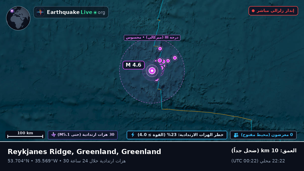 شمال المحيط الأطلسي (Greenland)