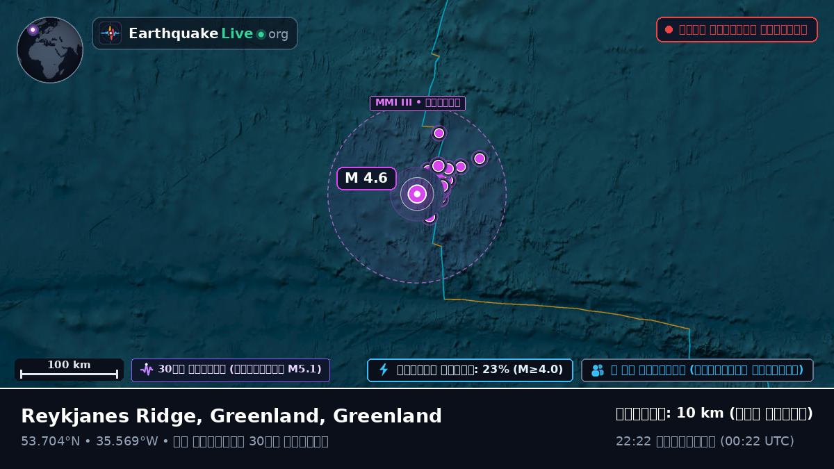 উত্তর আটলান্টিক মহাসাগর (Greenland)