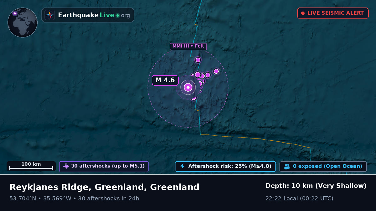 North Atlantic Ocean (Greenland)