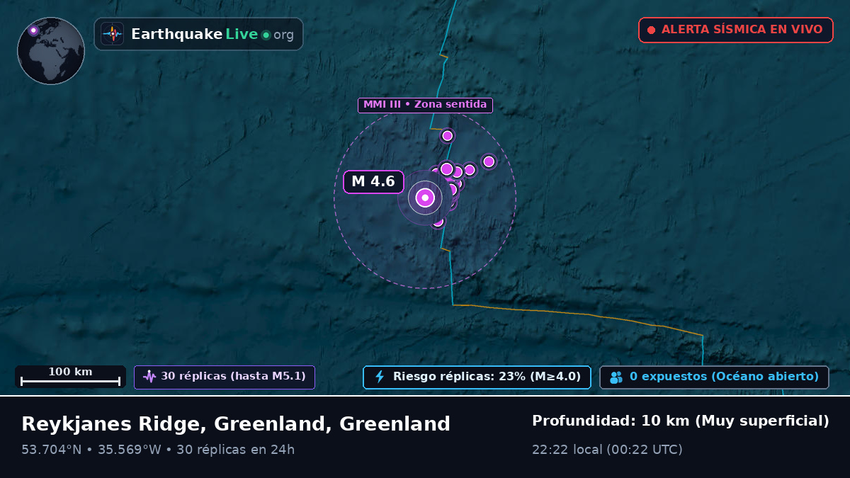Océano Atlántico Norte (Greenland)