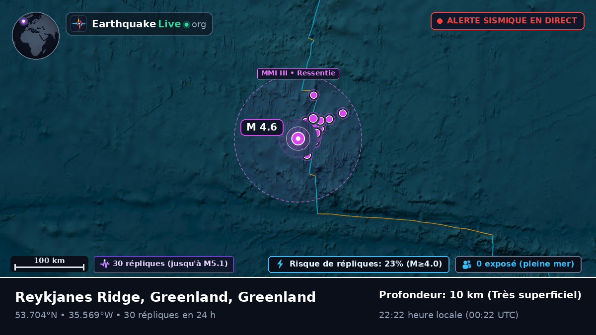 Océan Atlantique Nord (Greenland)