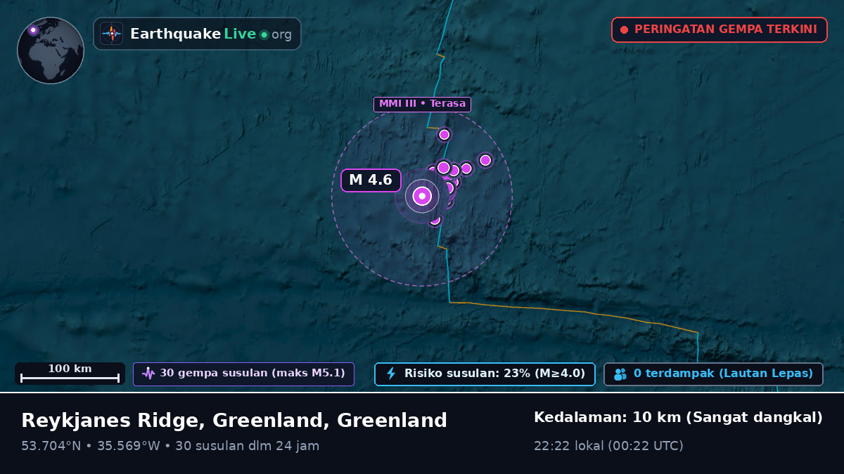 Samudra Atlantik Utara (Greenland)