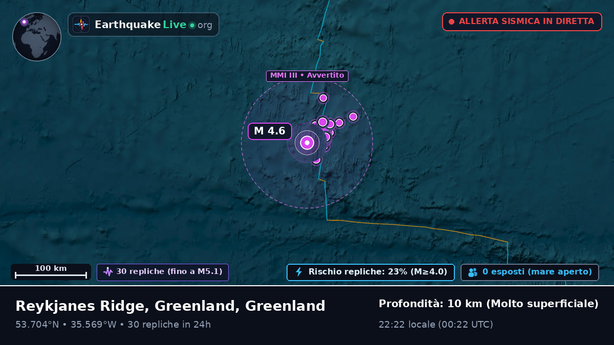 Oceano Atlantico settentrionale (Greenland)