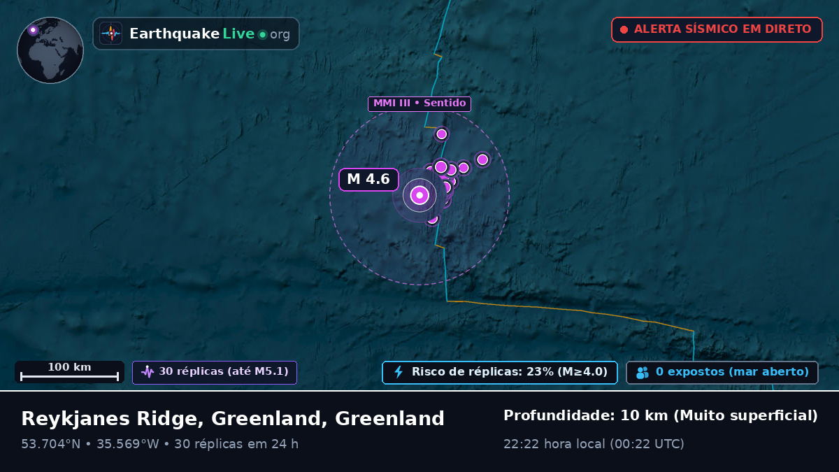 Oceano Atlântico Norte (Greenland)