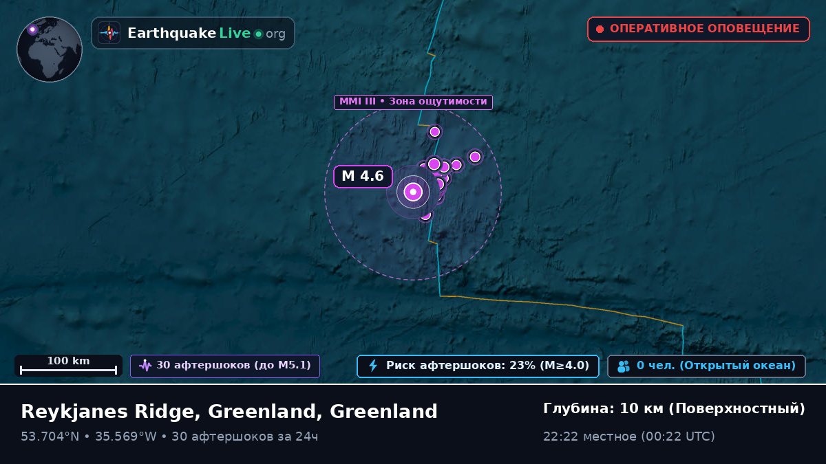Северная часть Атлантического океана (Greenland)